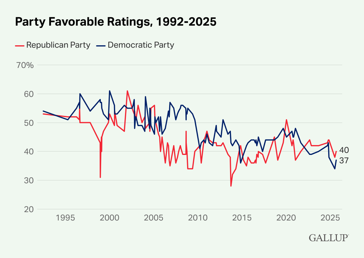 Graphic: Party favorable ratings
